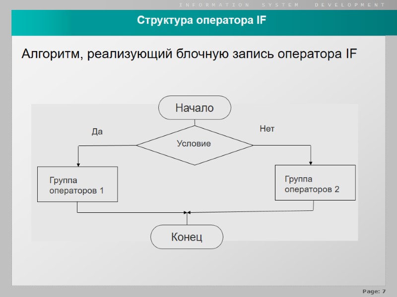 Алгоритм, реализующий блочную запись оператора IF Структура оператора IF Начало Конец